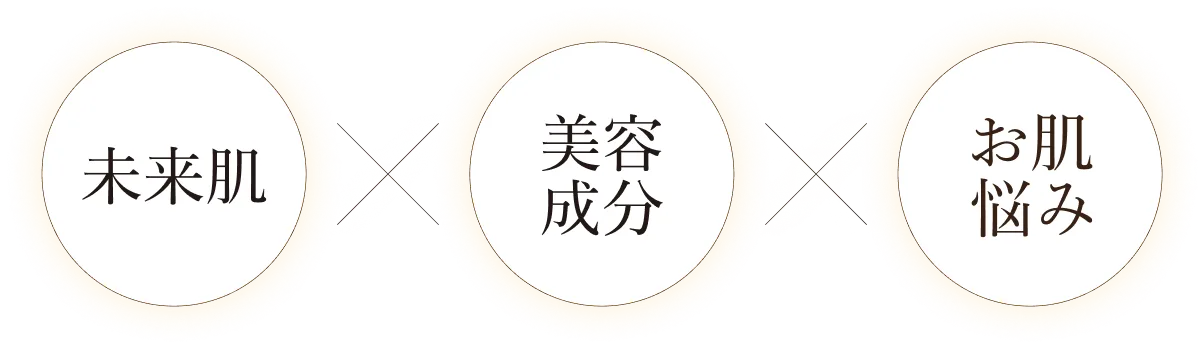 日常ケアアプローチ