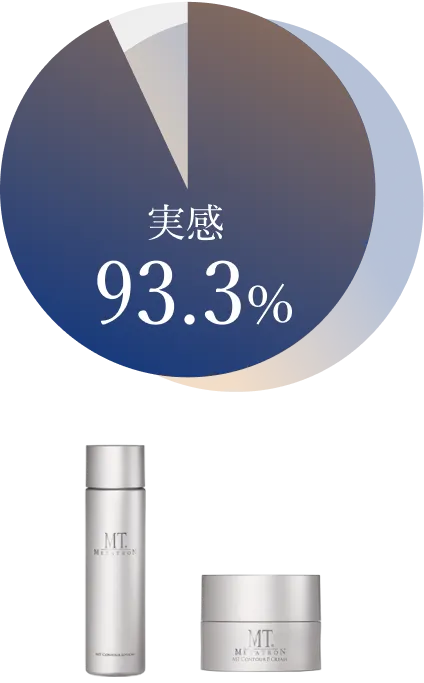 化妆水和面霜产品>
							<p class=